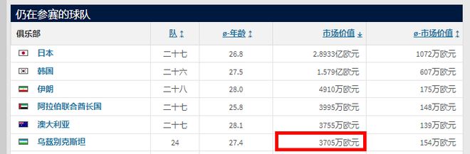 尔vs乌兹别克斯坦乌鸡要创造历史最佳龙8体育入口深度分析 亚预赛：卡塔(图5)